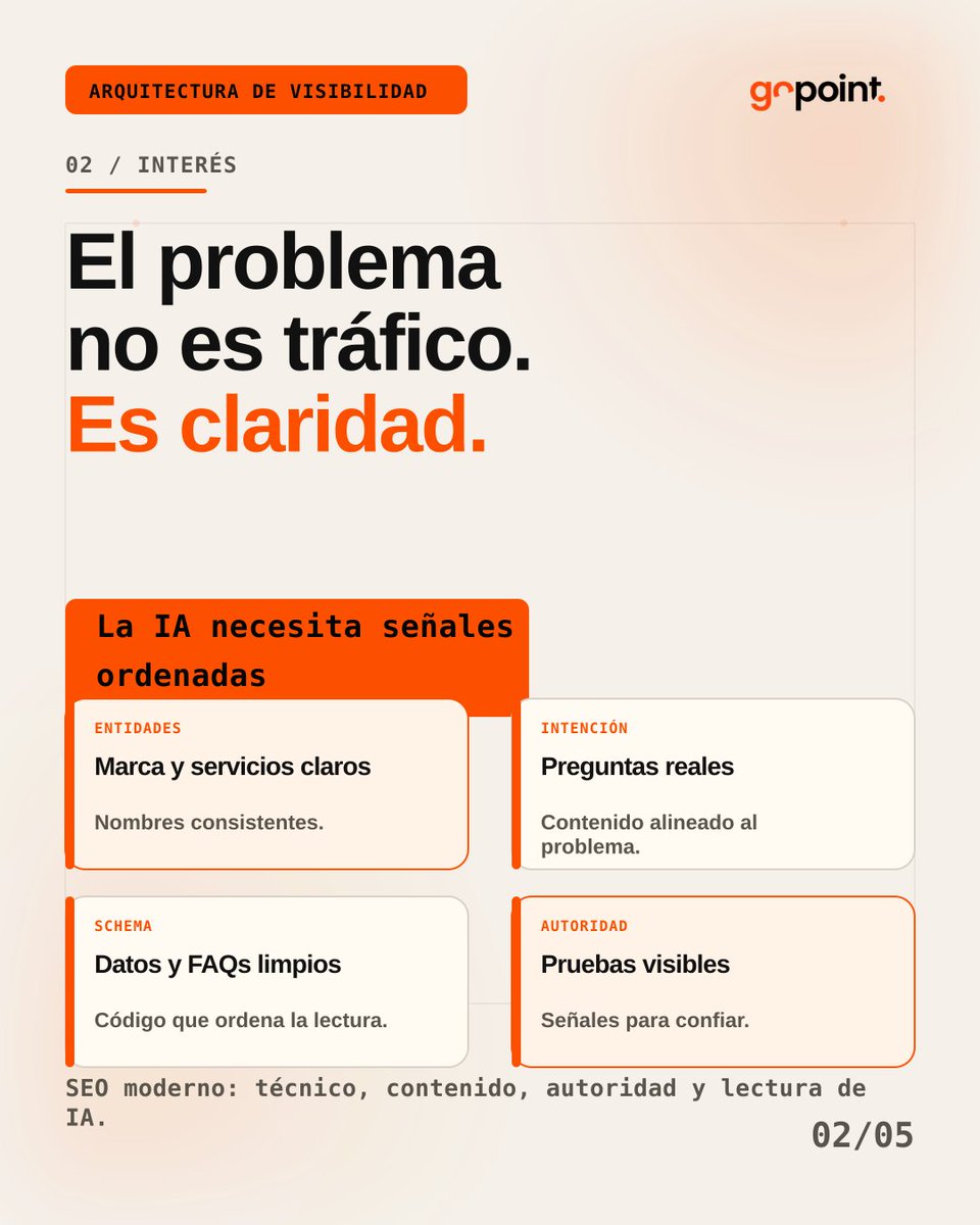 GopointAgency's tweet photo. Tu web puede rankear y aun así desaparecer. El SEO moderno no es solo posición: es claridad para que Google y motores con IA entiendan, citen y recomienden tu marca. SEO + GEO + LLMO en una misma arquitectura. https://t.co/5d6QLdYOB4 https://t.co/MMjGAVklTl