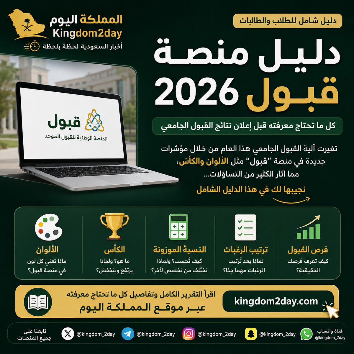 Kingdom_2Day's tweet photo. � منصة “قبول”.. ماذا تعني الألوان؟ ولماذا يرتفع الكأس وينخفض؟

مع اقتراب إعلان نتائج القبول الجامعي، يتساءل آلاف الطلاب والطالبات عن معنى الألوان ومؤشر الكأس في منصة “قبول”، وهل يشير اللون الأخضر إلى قبول نهائي؟ ولماذا تتغير المؤشرات باستمرار؟ https://t.co/yKetfvf3ZJ