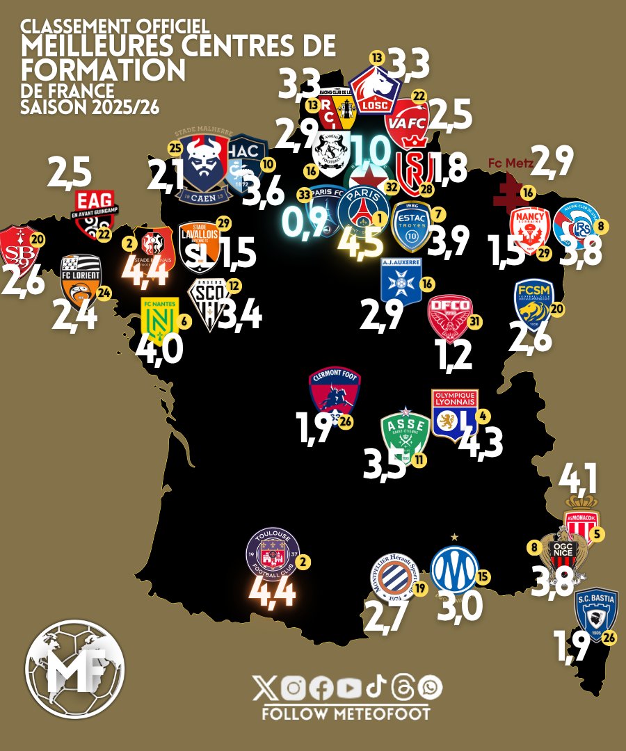 🔥 J'ai été faire toutes les moyennes pour avoir le classement exact !
...