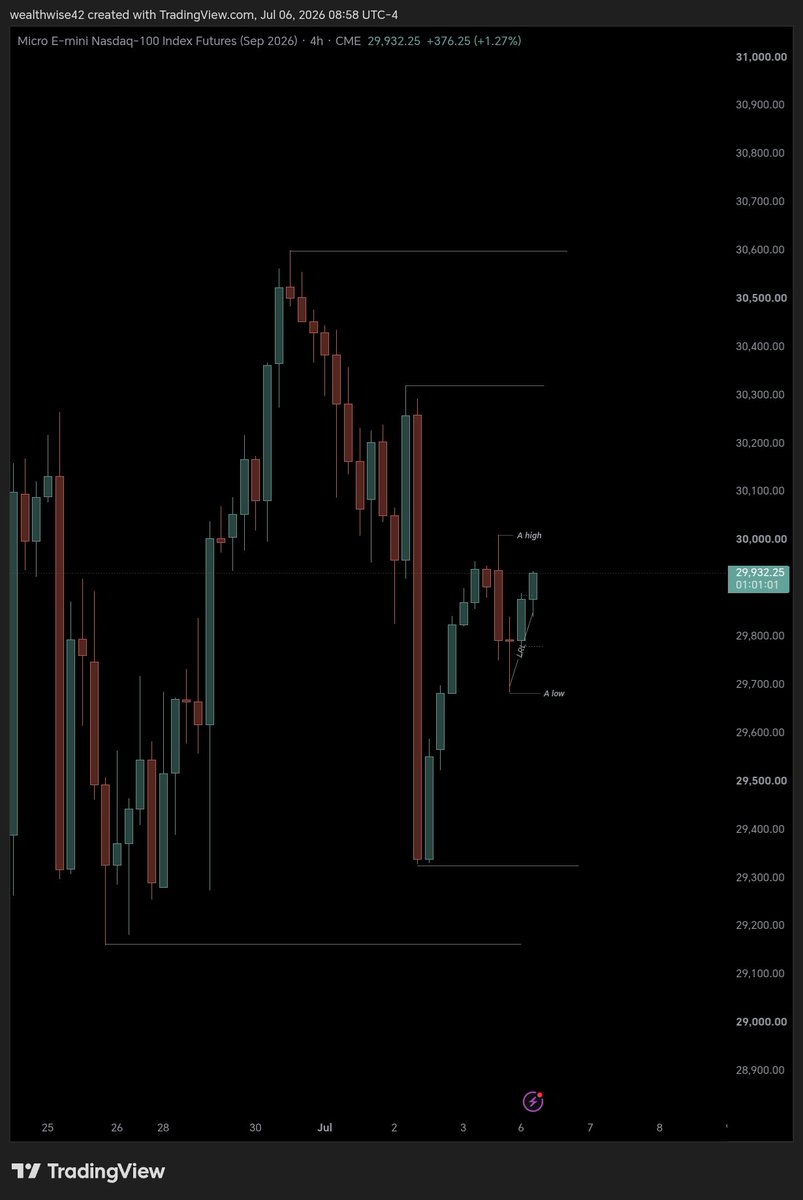 Seneshsy's tweet photo. Today I don't like where price is in $NQ.

We're stuck between bullish and bearish FVGs on the HTF. https://t.co/VIyQcB7cbq