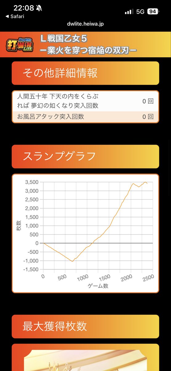blast_yit's tweet photo. 特に大きな上乗せなくコツコツでまあまあでた https://t.co/qn0w8PVJ0F