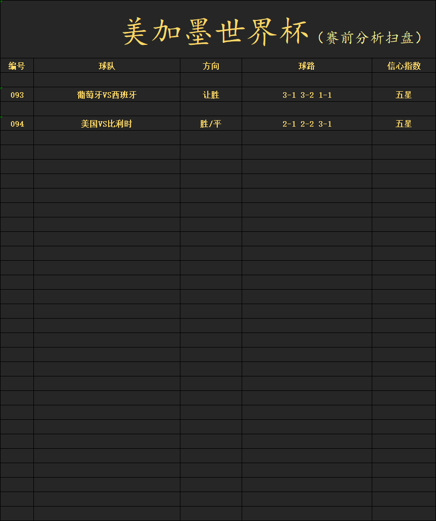 Ofrcsherson's tweet photo. 美加墨世界杯十六强双牙之战！美国东道主对战比利时！主页扫码进店红单稳定！#美加墨世界杯 #世界杯八强 #美国 #比利时 #C罗 #亚马尔 #葡萄牙 #西班牙 #阿根廷 #梅西 #埃及 #瑞士 #哥伦比亚 https://t.co/lE89IJbhzl