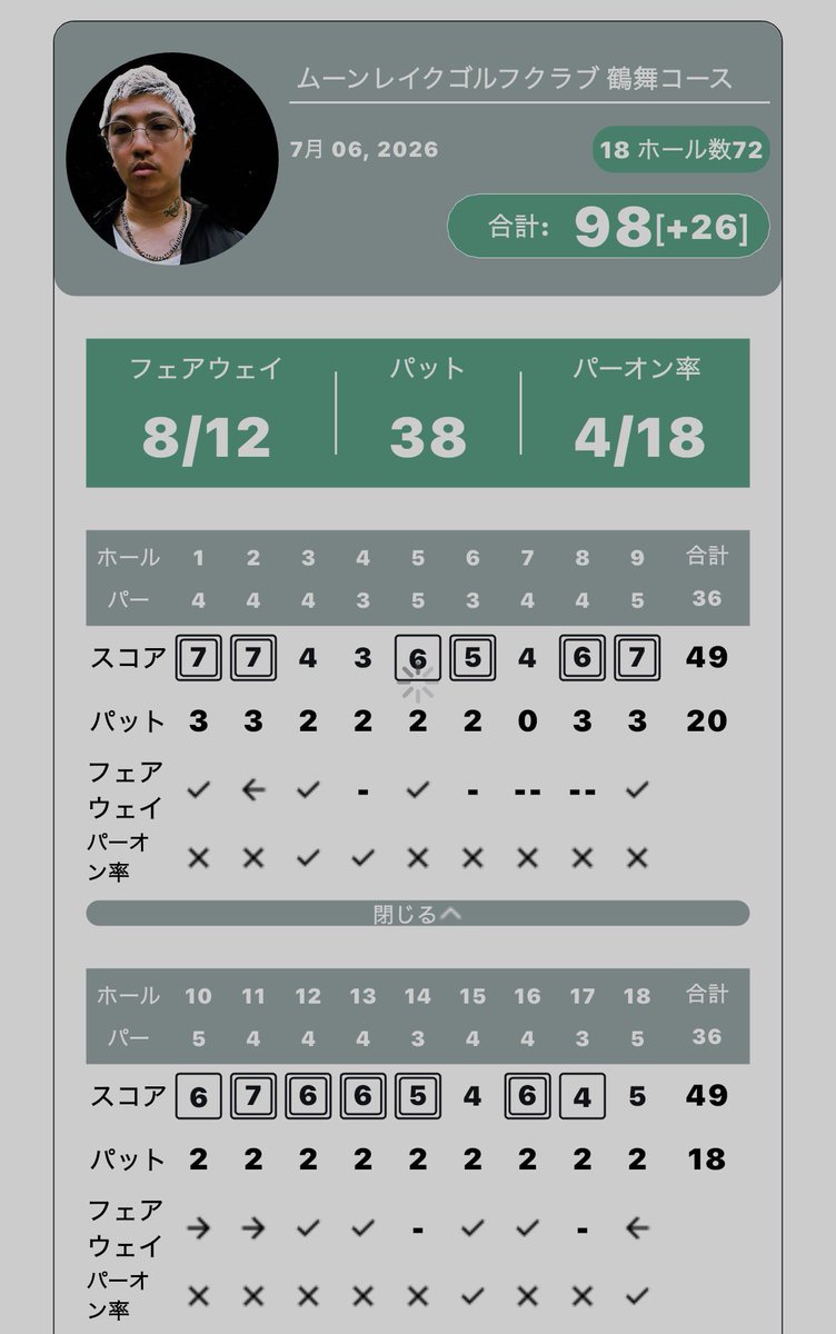 87_unsaa's tweet photo. 雨ナイターハードだった☔️ https://t.co/Lyvkx2Qkey