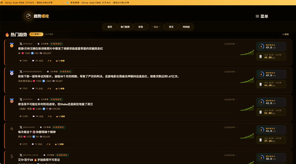 Xcxy888's tweet photo. 我再来补3个，自己经常都在用的网站

基本解决了信息获取、热点发现的问题

1、TrendBolt（全网热点）
把 X、Reddit、YouTube、GitHub、Product Hunt 等平台的热点聚合到一起，用分数判断热度
https://t.co/REoKDPFVsE

2、CreatorTrend（内容选题）
AI 分析多个平台的内容增长趋势，帮你找到未来 24～48 小时最值得做的话题。
https://t.co/Nx7GlG9Q5V

3、Gemlist（赚钱机会）
专门整理各个平台的 Creator Program、联盟计划和创作者激励，能快速找到哪些平台正在给创作者发钱
https://t.co/T3ncrxyh23

收藏这条，需要的时候直接打开，比收藏一堆网址更有用