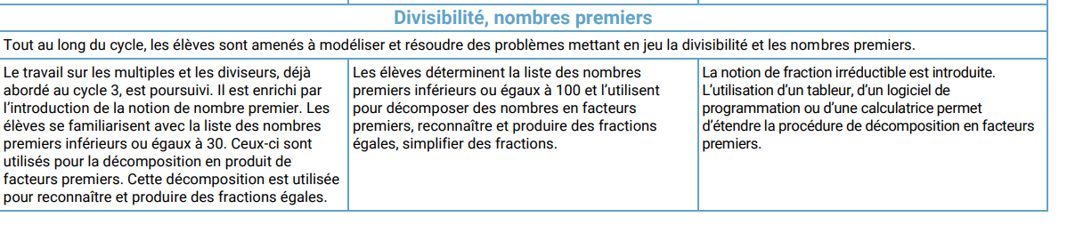 MathdeProf's tweet photo. @CyniqueDeGauche Et c'est très sous-entendu ici https://t.co/B2nig7nvwQ
