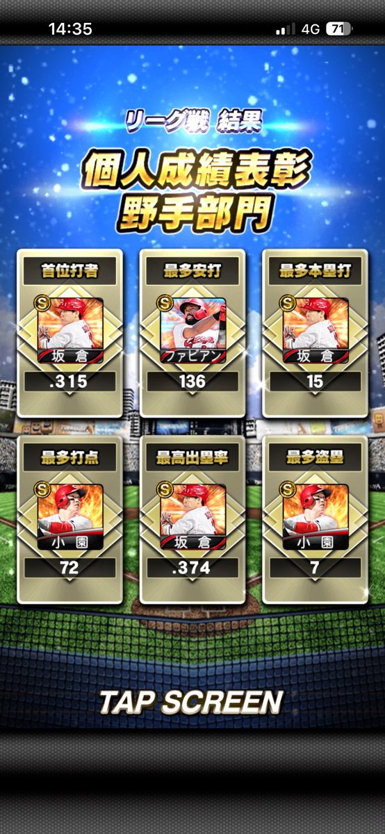 carP5101's tweet photo. リーグ戦個人成績野手＆投手部門結果

坂倉 三冠王
小園 二冠王

床田 三冠王

成績がエグい(°д° ))))) https://t.co/SwVASIDfDp