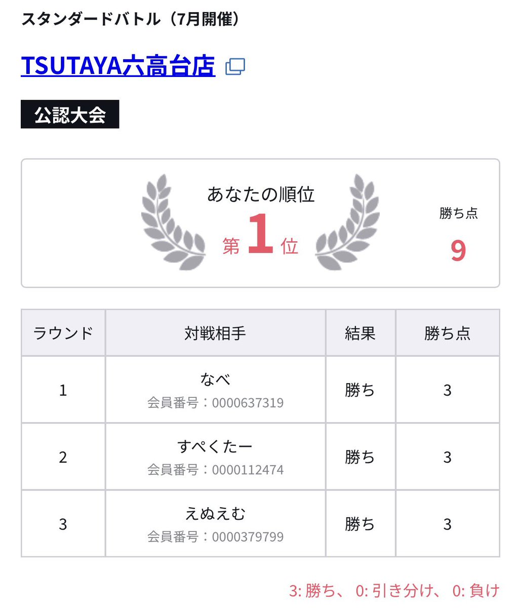 kurogamino_sho's tweet photo. 仙台行った3週間ぶりにワンピ🔥

黄紫ロビン

フラシ

青緑ルフィ　❌
赤エース　⭕️
センゴク　⭕️
青黄ナミ　⭕️
紫エネル　⭕️

スタバ

青紫ルフィ　⭕️
紫黒ルフィ　⭕️
黒黄ティーチ　⭕️

運だけで青緑越えたかった🥹

フラシの優勝70万番台だったのチェックしに行きたかった🫦 https://t.co/h3lFyQfkxC