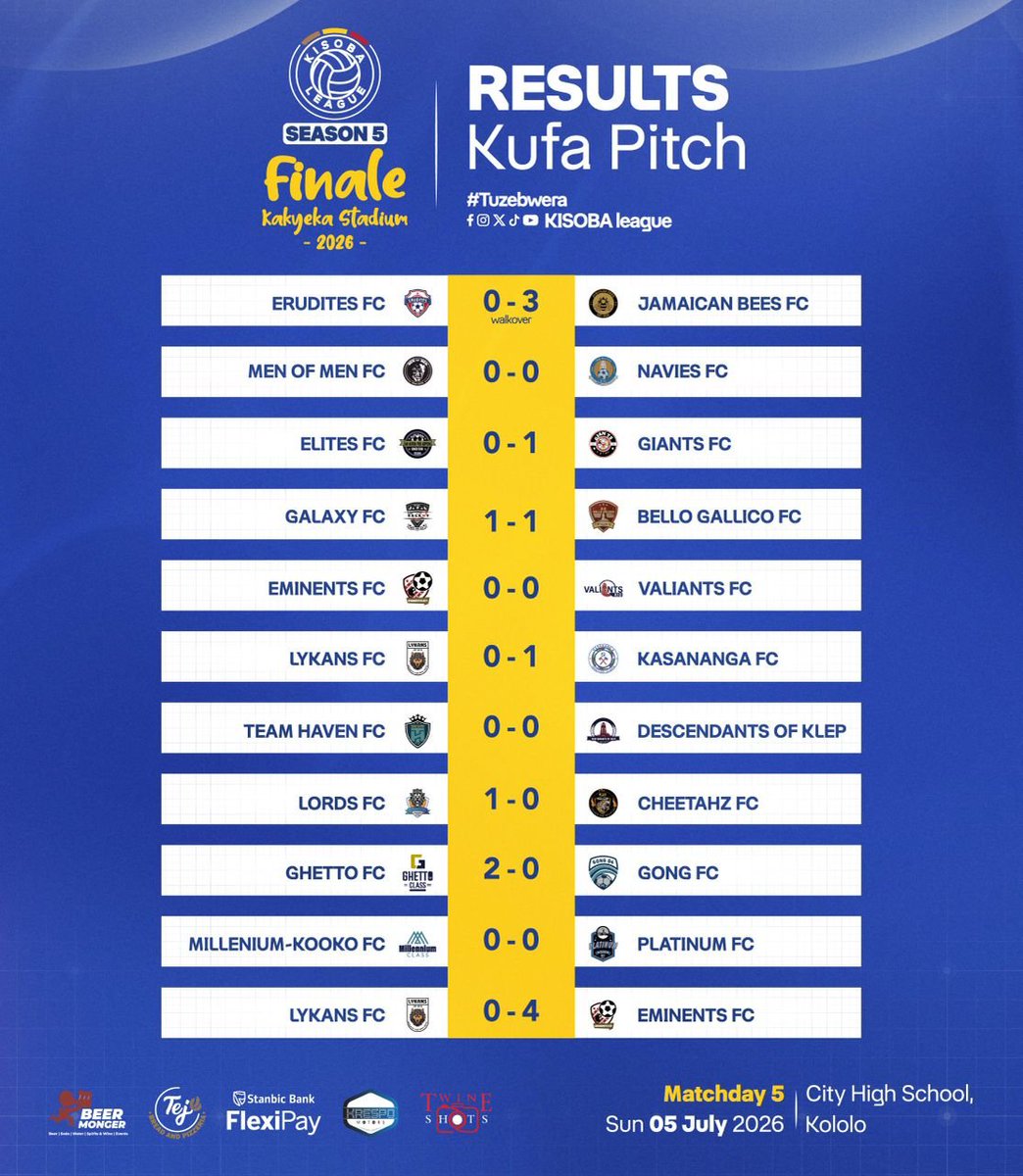 Priscahpetite's tweet photo. Welcome back from @KISOBALeague Matchday 5.
#KISOBALeagueSnV
#KLKakyekaFinale https://t.co/F4rwmEVLqD