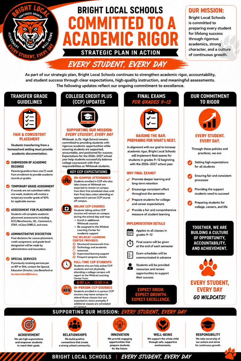 BrightLocalSD's tweet photo. Bright Local Schools is strengthening academic rigor beginning in 2026-27 with final exams for grades 9-12, updated College Credit Plus expectations, and consistent transfer student placement guidelines. Every Student Every Day. #GoWildcats
@WJSHWildcats @BEWildcats https://t.co/z6MRlJwNgt