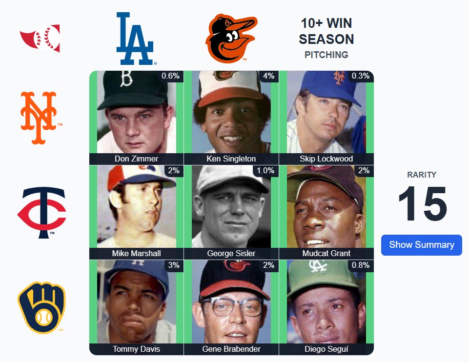TonyGLVNews's tweet photo. 5 -- count 'em -- 5 Seattle Pilots in this IG! #BallFour #PoundThatBudweiser https://t.co/VdzaLJ9MFp