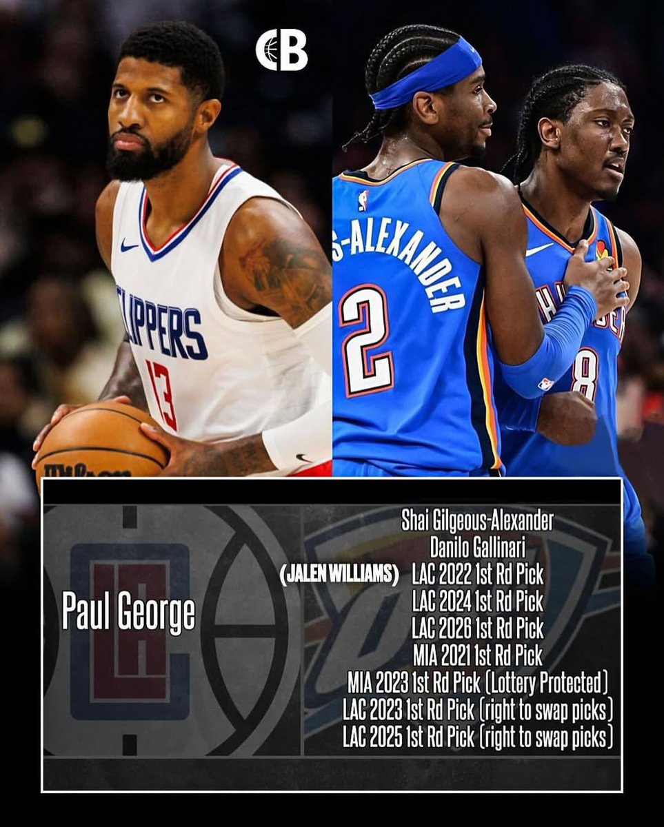 PasionBasketNBA's tweet photo. Un día como hoy, hace 7 años, tenía lugar uno de los PEORES traspaso de la historia de la NBA:

🔷 Los Angeles Clippers recibían: Paul George

🔷 OKC Thunder recibía a: Shai Gilgeous-Alexander, Danilo Gallinari y a 7 futuras primeras rondas del Draft

A día de hoy, el traspaso va así:

• Shai Gilgeous-Alexander: 2 MVP, anillo y súper estrella 
• Danilo Gallinari
• Pick 18 del Draft de 2021: Tre Mann
• Pick 12 del Draft de 2022: Jalen Williams
• Pick 10 del Draft de 2023: Cason Wallace
• Pick 12 del Draft de 2024: Nikola Topić
• Pick 15 del Draft de 2025: Thomas Sorber
• Pick 12 del Draft de 2026: Aday Mara
• Pick de 1ª ronda del Draft de 2027