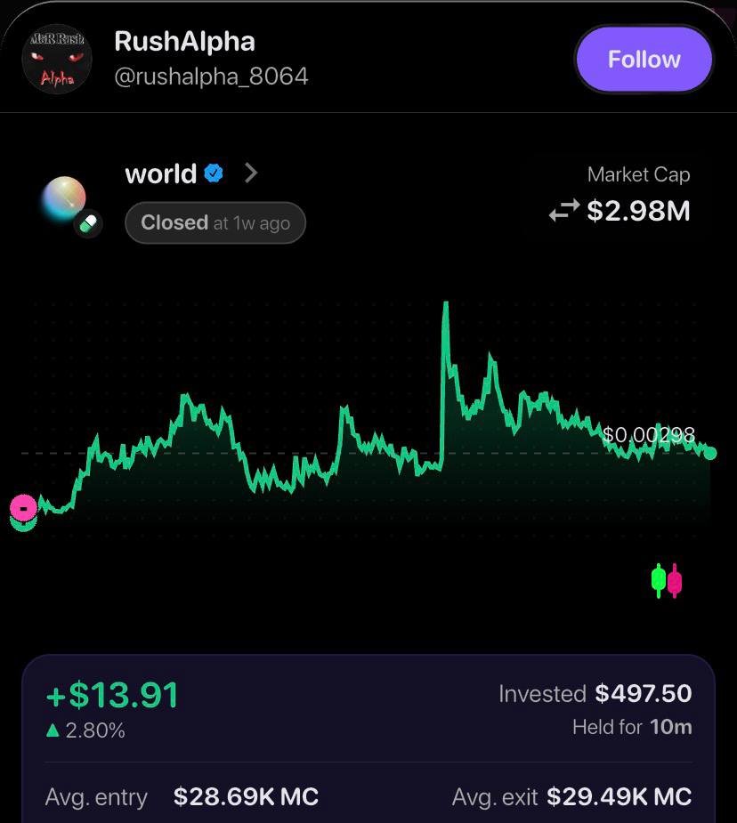 Zukay69's tweet photo. Someone bought $497 $world and sold all for $13.9

The same amount is now worth $49,750 https://t.co/1ztTuxbHvC