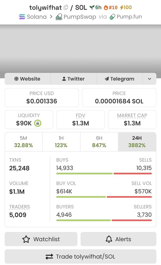 CryptoKittoll's tweet photo. 40x up from my call on $tolywifhat
TG chads are printing 🚀🚀

E2ueKQ3EDTTmCkUA17j3KeTb2u6VT91xiyECdKRzpump https://t.co/0lmuaJC82a
