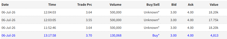 microbagman's tweet photo. #coro chunky buys - is the lending about to lands - scheduled for around now - will rerate if it does https://t.co/GfjQeMvEGt