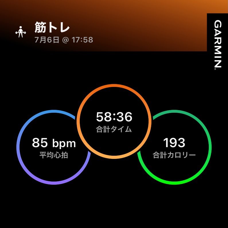 dscgm750's tweet photo. 今日のトレーニングは、上半身。
#筋トレ #筋トレダイエット #garmin 
#水泳 #swimming https://t.co/a7MCHNB8VZ