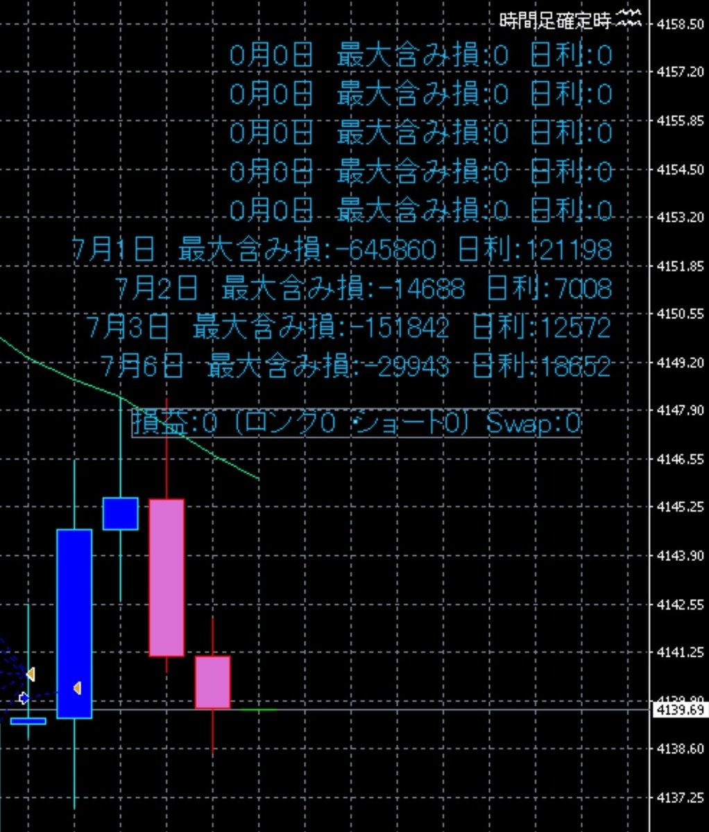 GEmerald01's tweet photo. 7/6 の、味付け調整を元にブラッシュアップだね✨

仮想通貨 ホルムズ海峡封鎖 原油価格 ドル円 ビットコイン オルカン NISA 日経平均株価 為替介入 消費税減税 高市早苗 https://t.co/Uo3wOvjMVI