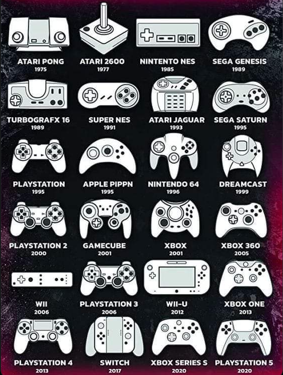 VideoGameHstry's tweet photo. Evolution of video game controllers (1975-2020) https://t.co/m4LO0unAOq