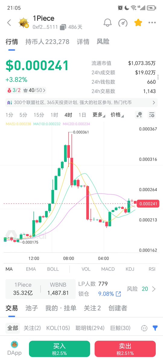 8084Dan's tweet photo. 路飞社区一年以来一直在致力于bsc的建设，最好的应该是1piece
0xfa5b8323b462013cf2f7eb5503a1d68ca4271111 https://t.co/KJ8cj8a3sn