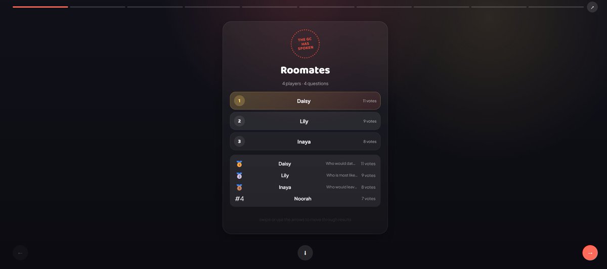 _noorahcodes's tweet photo. hi guys 👋

y'all know the "GC has spoken" trend on tiktok where they use whatsapp polls for stuff like "who's most likely to..." etc.  

So, instead of stress writing whatsapp poll every time, I made Verdikt.

Check it out here:

https://t.co/zoKEb3fg9b

PS: feedbacks are welcom https://t.co/0PdgM76U4W
