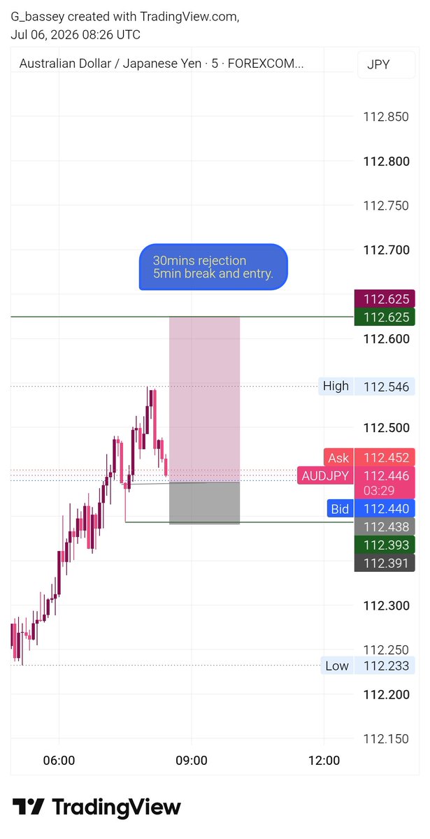 Gbassey05's tweet photo. AUDJPY 
Break even 💔 https://t.co/GuIrpmAlBw