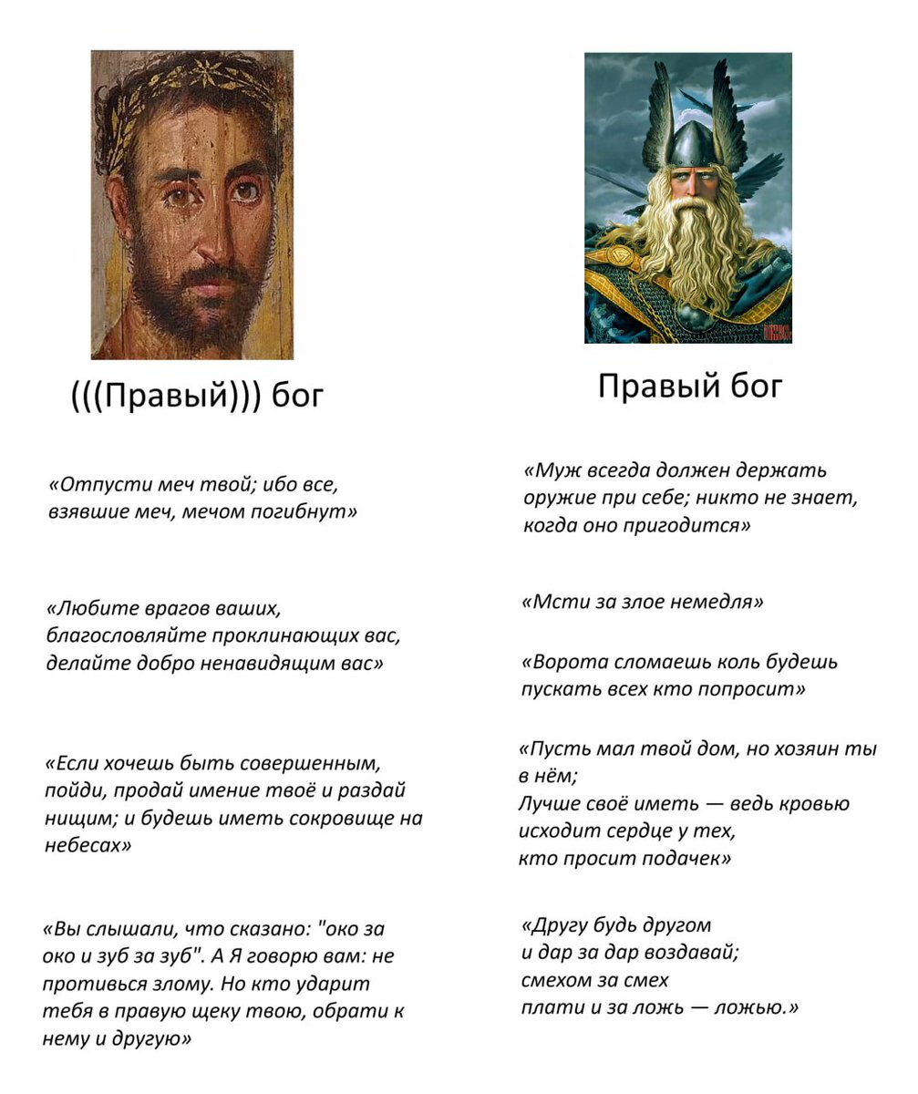 inferus_v's tweet photo. В современном обществе принято делать вид, что религия — это не политика, и у неё нет идеологической ориентации 

С тем же успехом рыба может отрицать существование воды. 

Мы живем в ультралевой культуре, увидев которую, наши предки были бы в ужасе — а современные идеологии являются лишь небольшими ее ответвлениями в ту или иную сторону

В частности, современные правые пытаются понемногу извращать христианские ценности — примерно также, как Ден Сяо Пин извратил ценности коммунистические, чтобы построить одно из самых капиталистических обществ на планете

Но сложно прикрутить правые ценности (оружие, деньги, меритократия, сила, автономия) к культуре, построенной на цитатах хиппаря-коммуниста, призывавшего ненавидеть свою семью

Это можно делать, только не читая Библию — а на все цитаты из нее начинать вертеться как уж на сковородке и рассказывать, что на самом деле товарищ Иисус имел в виду ровно противоположное тому, что он сказал

В то же время мне не требуется вообще ничего вчитывать в свои любимые древние тексты — мои боги буквально созданы для того, чтобы передавать следующим поколениям правые, жизнеутверждающие ценности