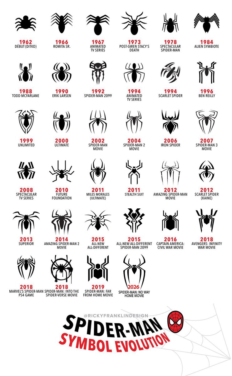 SpidermanNotes's tweet photo. What’s your favorite Spider-Man logo?
#SpiderMan https://t.co/pvN8oPWssZ