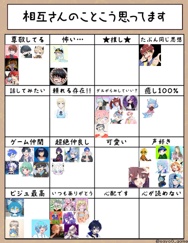 Ryuma_Hakura's tweet photo. 1時間半で振り分け終了！
簡単に紹介して振り分けて...って感じだったからね

見方として 変に行が違うのは「違う意味で○○なんだよなぁ...」という事だからです
例)尊敬してる～の所はゲーム方面のメンバーとそれ以外が存在している...など

そして2つの枠の境界線を越えているのは 見ての通りです() https://t.co/bqtInA2AOr
