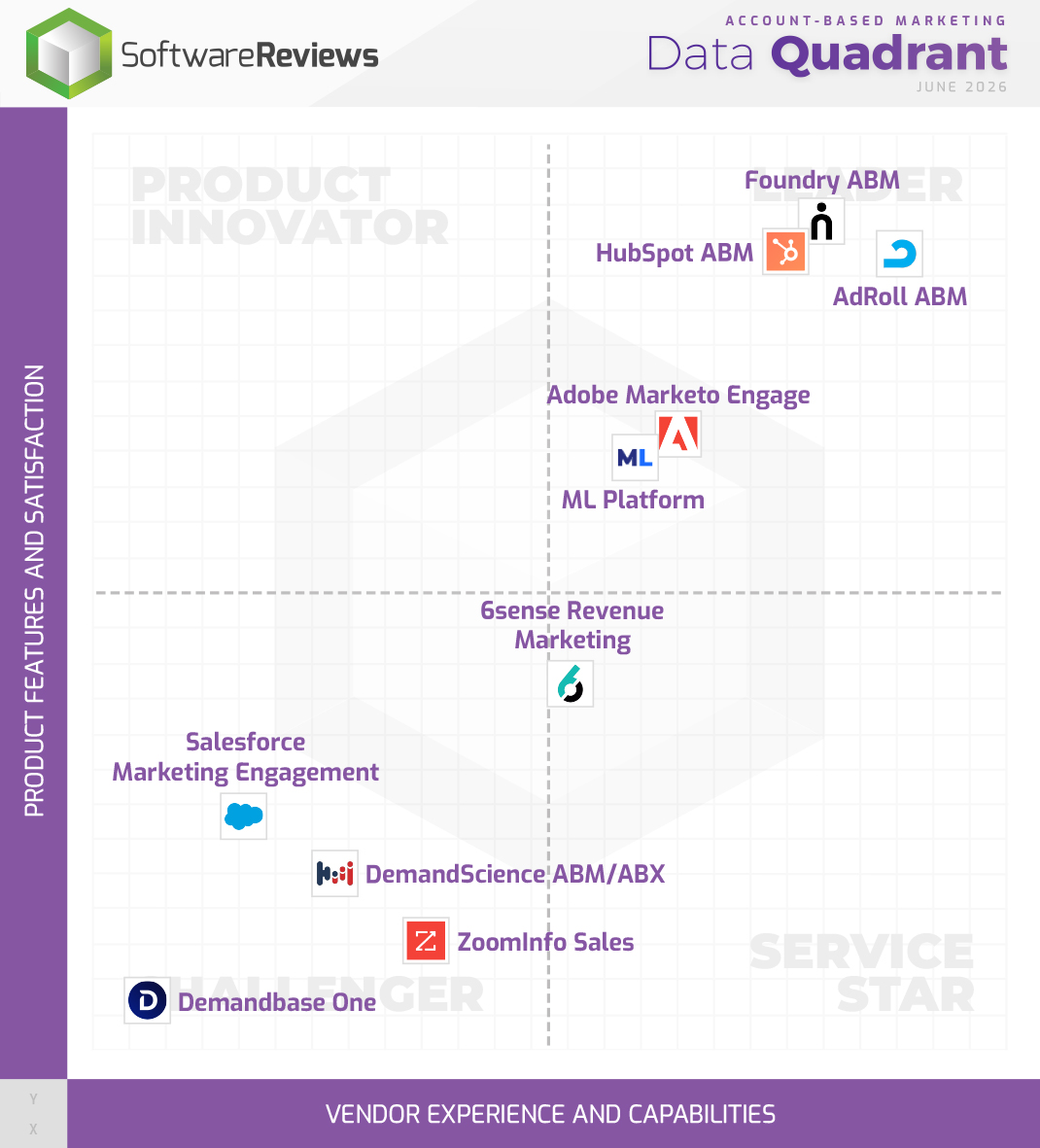 SoftwareReviews tweet media