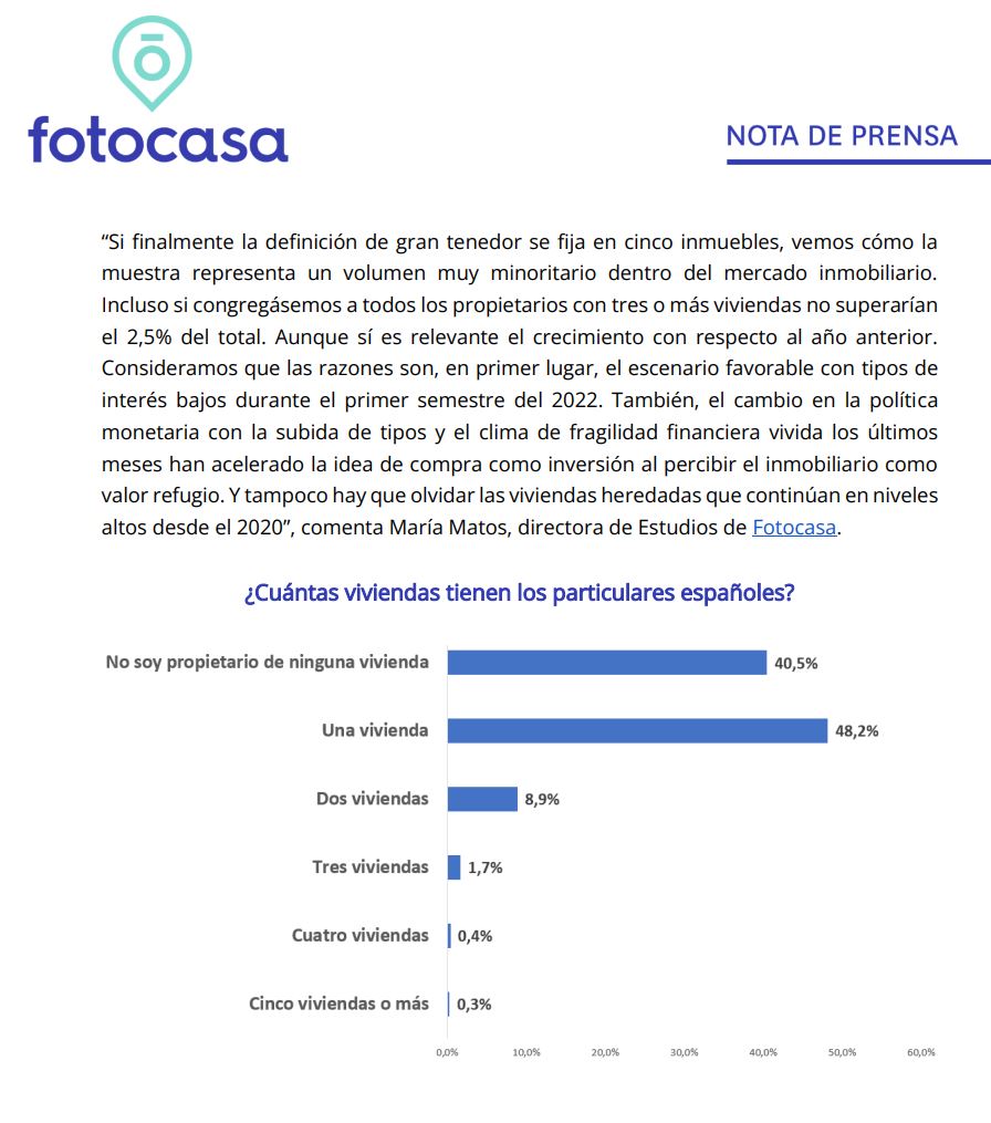 menipipol's tweet photo. @EstefMolina_ @eldiarioes El 2,5% más rico de los españoles posee casi 2/3 de los alquileres

Por lo que sea, de estos datos nunca te vemos escribir, Estefanía https://t.co/W7ry6YJqyf