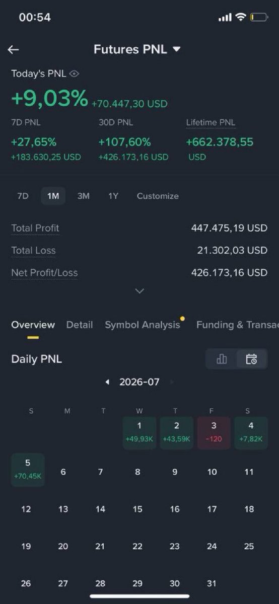 RANDYKELV's tweet photo. This is the result of clear thinking and staying disciplined, not panicking and listening to those fake KOLs on X who call for a dump, then suddenly turn ultra bullish the moment the market starts pumping🫡

$70K profit from buying the bottom on #BTC, $SOL, and $NEAR 💵 https://t.co/Rpyc5ZfEsS