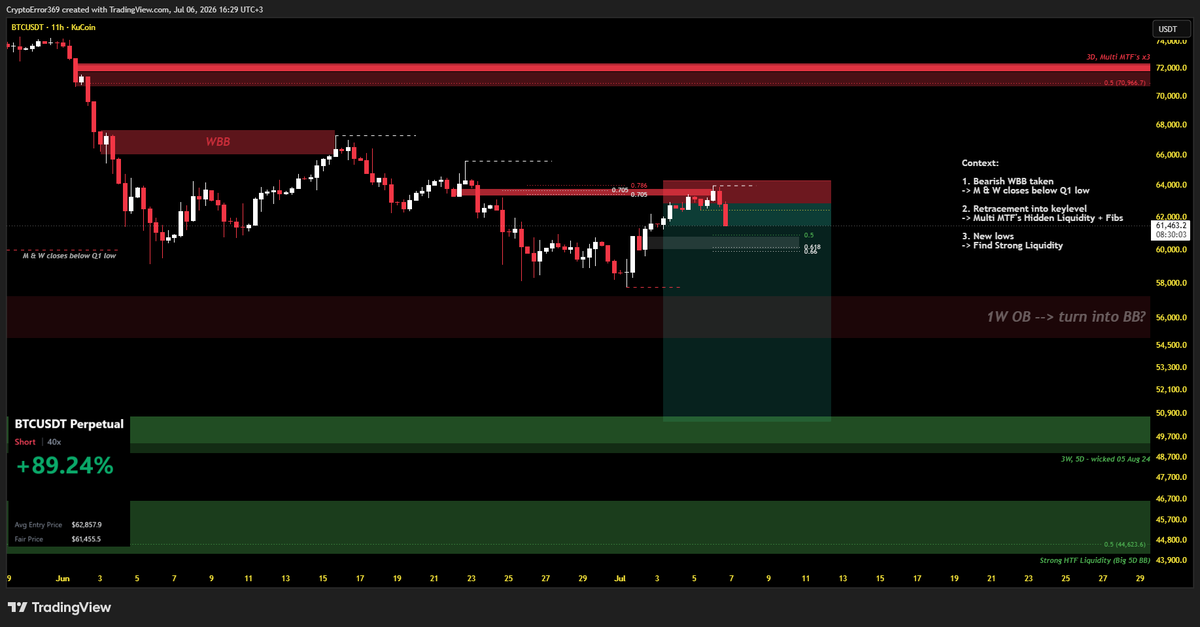CryptoError 369 tweet media