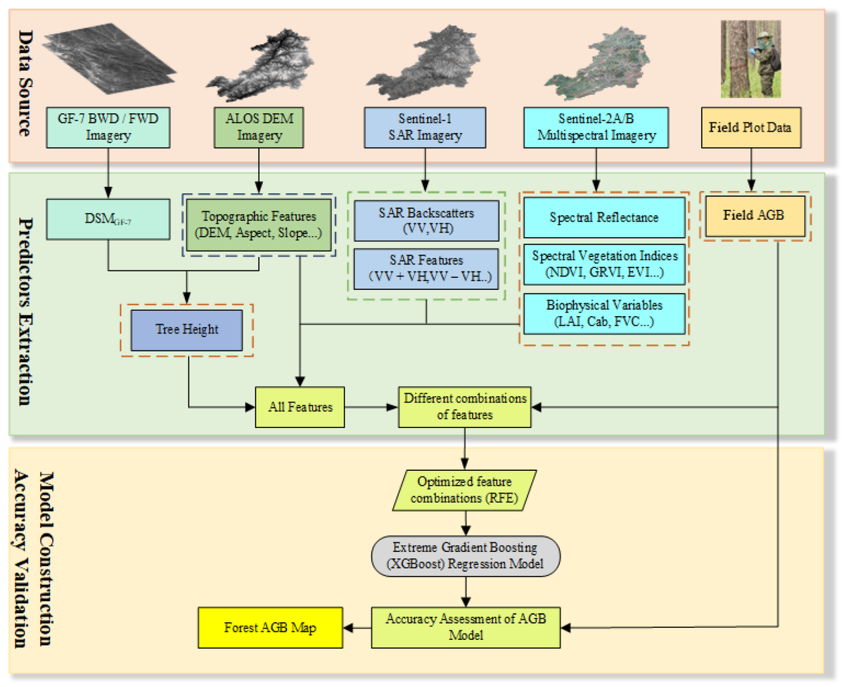 Forests_MDPI's tweet photo. 🌲 #Forests 🆕 2025 Feature Paper Series 💕 💕 💕
"Mapping Forest Aboveground Biomass Using Multi-Source Remote Sensing Data Based on the XGBoost Algorithm", written by Dejun Wang et al.
More details 🔗https://t.co/XnSluTfecU
💝 #XGBoost #AGB #TreeHight #ForestsInventory https://t.co/vqvVGYjzxH