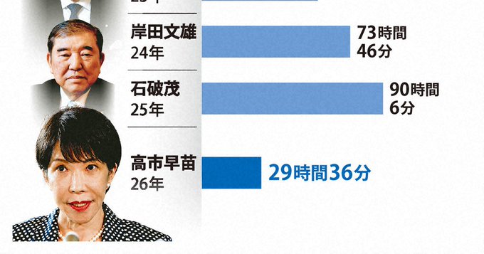 I_hate_camp's tweet photo. あのですね、議会制民主主義の国で「議会出席がリスクになる政治家」って、それは何者なんですか? https://t.co/KjB7ZgQ9PR