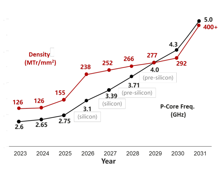 harukaze5719's tweet photo. In China, Huawei’s Tingbo He releasing the second revised edition of the Tau Scaling Law paper is a hot topic.

Some are praising it for bypassing EUV and significantly improving chip performance even without it.

Here's some paper's table

paper link: https://t.co/fEwDmYZN3z https://t.co/IaUzpB4qkB