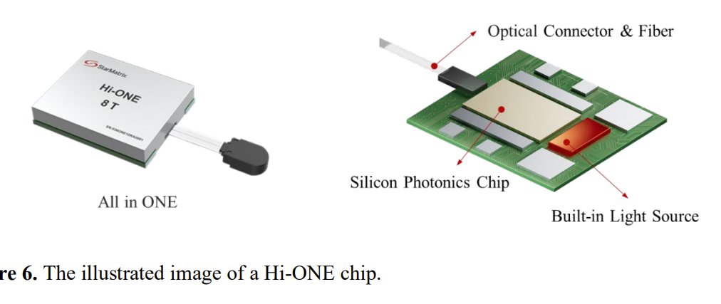 harukaze5719's tweet photo. In China, Huawei’s Tingbo He releasing the second revised edition of the Tau Scaling Law paper is a hot topic.

Some are praising it for bypassing EUV and significantly improving chip performance even without it.

Here's some paper's table

paper link: https://t.co/fEwDmYZN3z https://t.co/IaUzpB4qkB