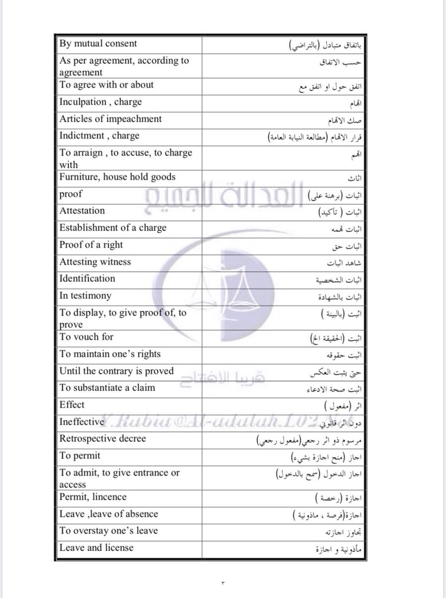 Jabaraiar's tweet photo. المعجم القانوني لطلبة الحقوق 🗂

— يحتوي على مئات المصطلحات القانونية باللغة العربية والإنجليزية، وبترتيب ابجدي للحروف؛ لتسهيل البحث.
— عدد الصفحات 178 صفحة.
لتحميل الملف: https://t.co/al8S3mgX7w
📺قناة التلقرام لمزيد من الملفات القانونية: https://t.co/URPaaaE4Yv https://t.co/KaNQmDKpMg