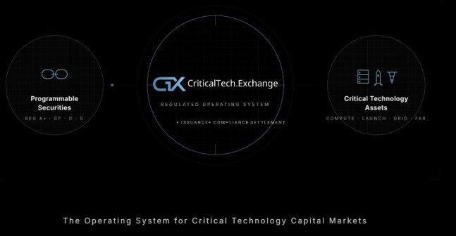 korewire's tweet photo. Tokenova Worldwide Introduces https://t.co/fmaXGBSAC7 as its Capital Infrastructure Platform for Critical Technology Companies
https://t.co/Cy0mGbGjhk
#privatemarkets #jobsact #regD #regA #regCF @koreinside #koreid https://t.co/iFXkXmITAC