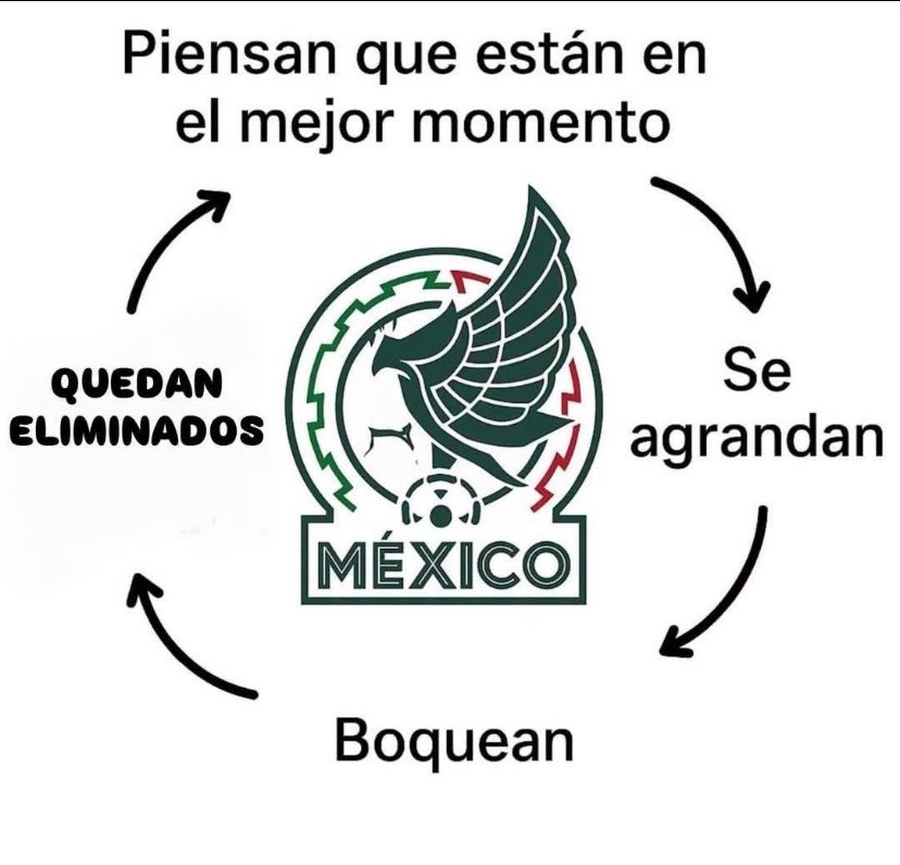 ginnsgg's tweet photo. @lalo1808 @llgmal03 Por boquear les pasa eso chupapijas, acá ningún país influyó más en su eliminación y el desprecio de los demás países, fueron ustedes mismos. A llorar con el ojete bien roto a otro lado mexuca https://t.co/KjeXR0mfTX