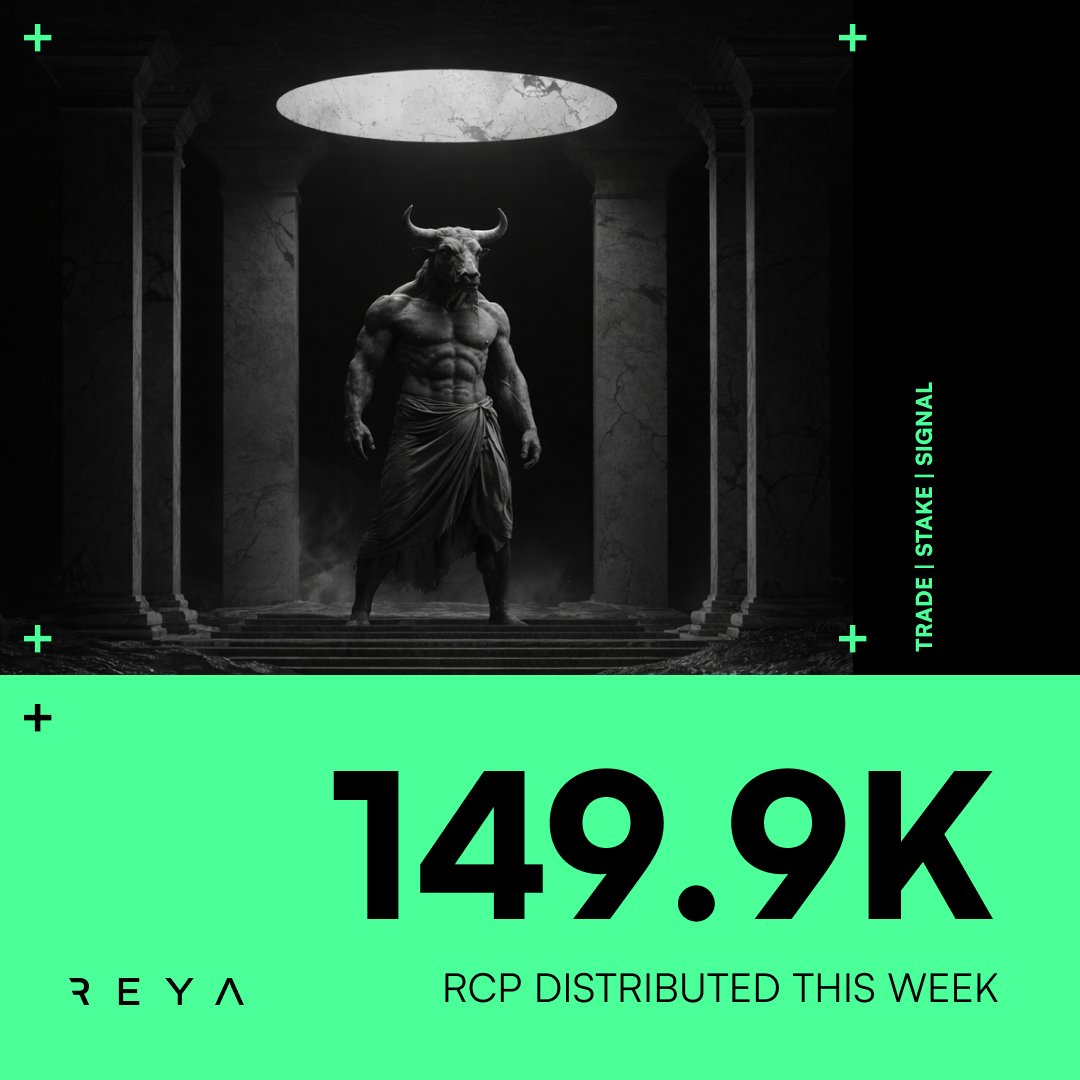 reya_xyz's tweet photo. It’s Monday, which means it is RCP distribution day.

149.9K RCP were distributed this week.

There are 3 ways to earn:

Trade. Stake. Signal. https://t.co/sqMzEO8g4k