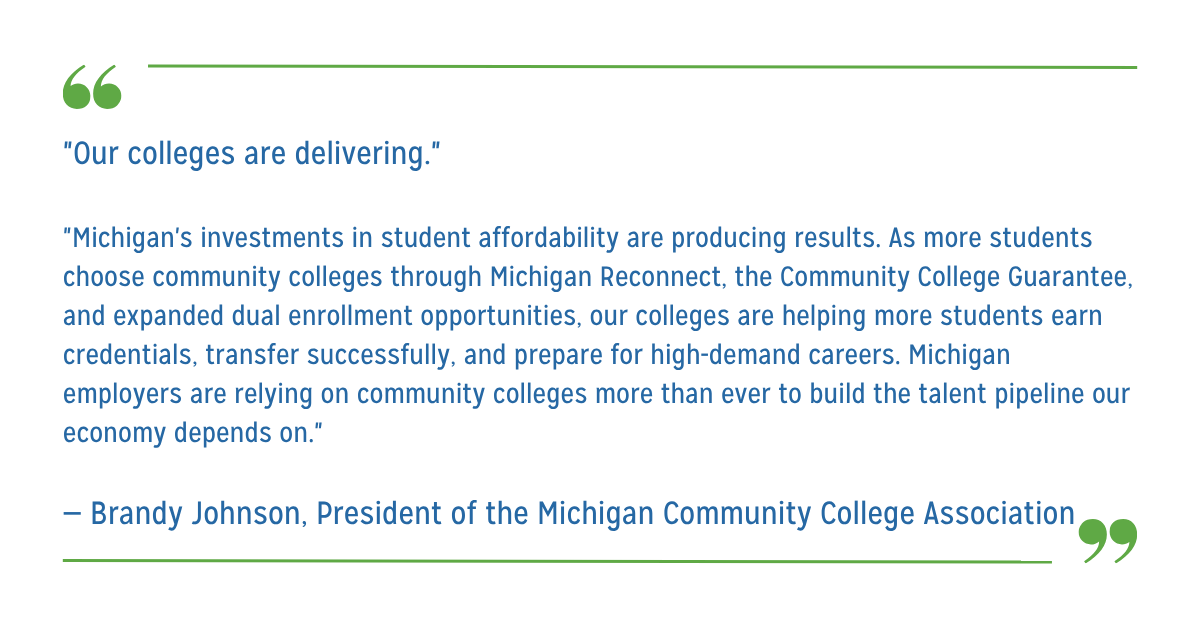 MIColleges's tweet photo. Michigan's FY27 budget includes important investments in students such as expanded Michigan Reconnect and dedicated dual enrollment reimbursement.

#MIColleges are delivering. Now operational investment must keep pace with the growing expectations placed on our colleges. https://t.co/TuDmJaF53e