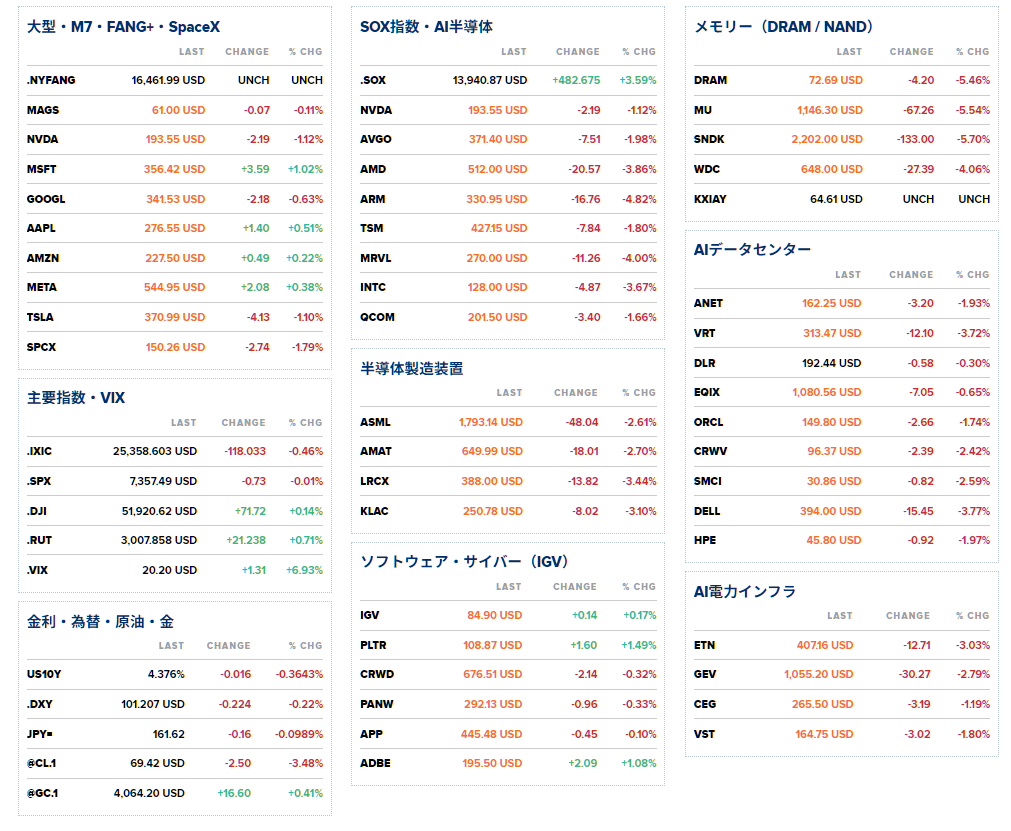 revanth4029's tweet photo. 7月10日までに購入
準備金：8万円で十分
目標：8万円→950万円
三井化学×住友化学×旭化成が「CO2から樹脂を直接合成」する触媒の量産に成功
現値：165円
予測最高値：6,800円
銘柄名、コメントに書くと消されるので…
「1」とコメントでリスト👇 https://t.co/0jC7TIFsyH