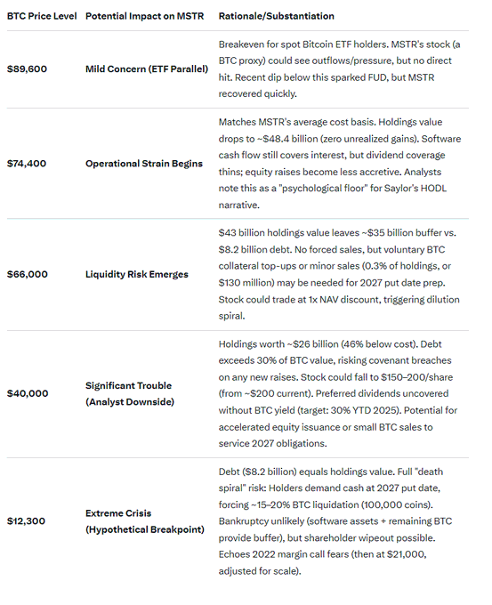 digit1288's tweet photo. @Sorenthek I posted this back in Nov 2025.

The $66,000 level with 'minor sales' of $130 million has been hit. https://t.co/a8sCs4REnK