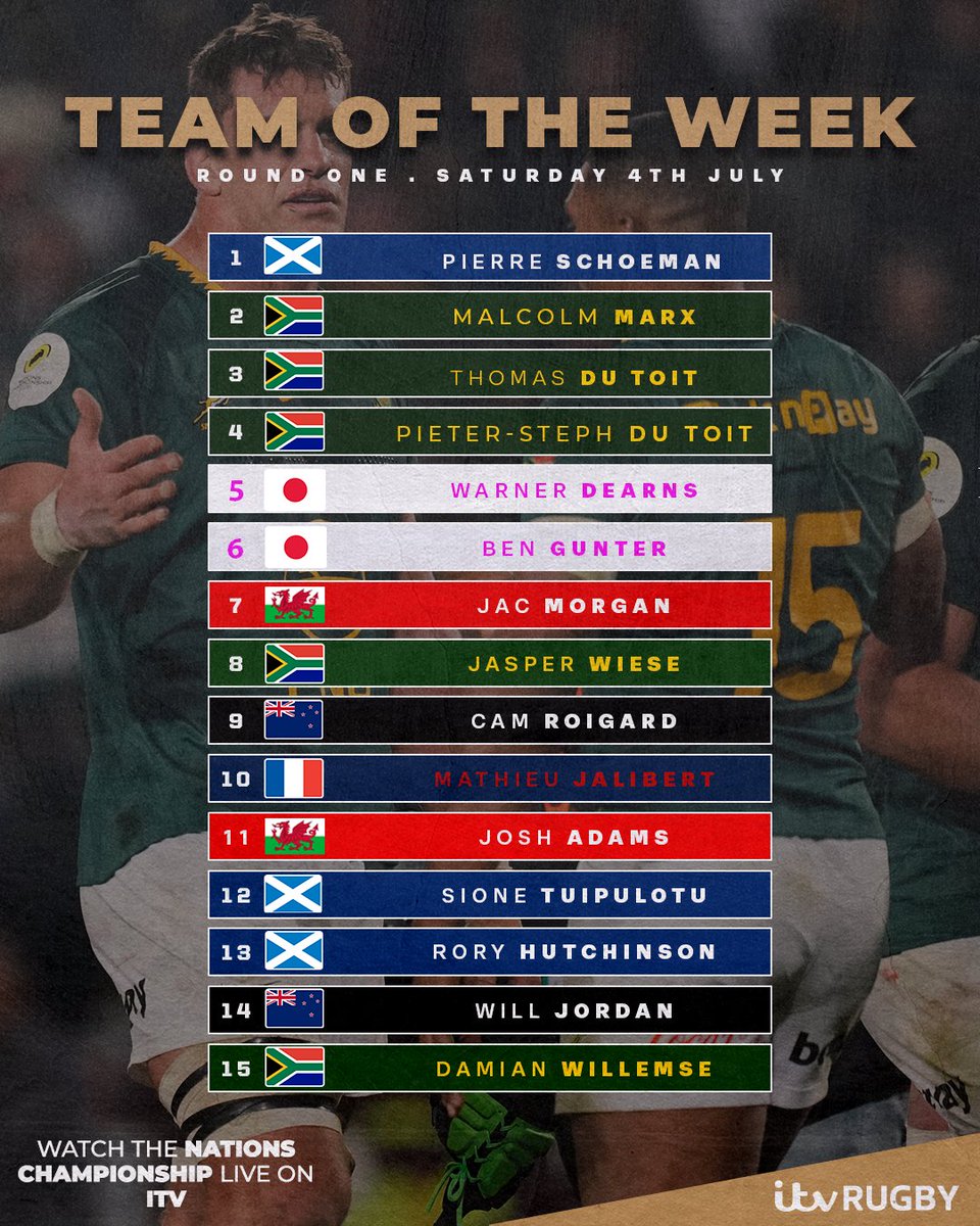 ITVRugby's tweet photo. Our Nations Championship Team of the Week 🏉

What do you think? 👇

#NationsChampionship https://t.co/OvT0Tqjf06