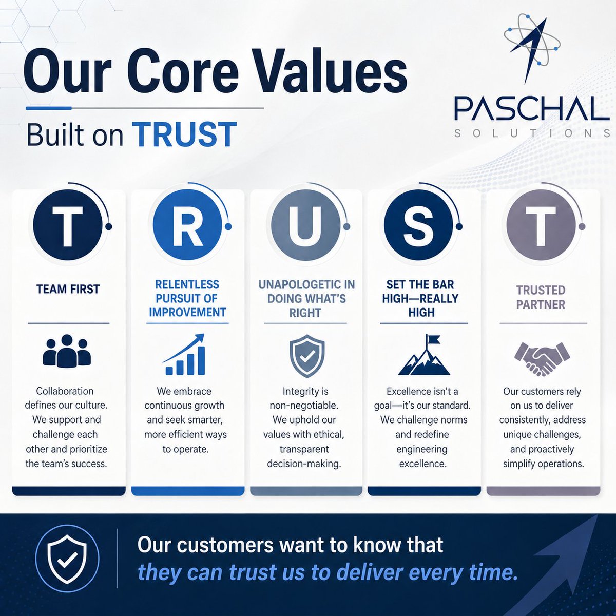 PaschalSolInc's tweet photo. At Paschal Solutions, our work is built on TRUST. 🤝

Our core values are more than words on a slide. They define how we serve our clients, support our teammates, and approach every mission!

That is the standard we strive to meet every day! ⚛️ https://t.co/oeFO90PSIo