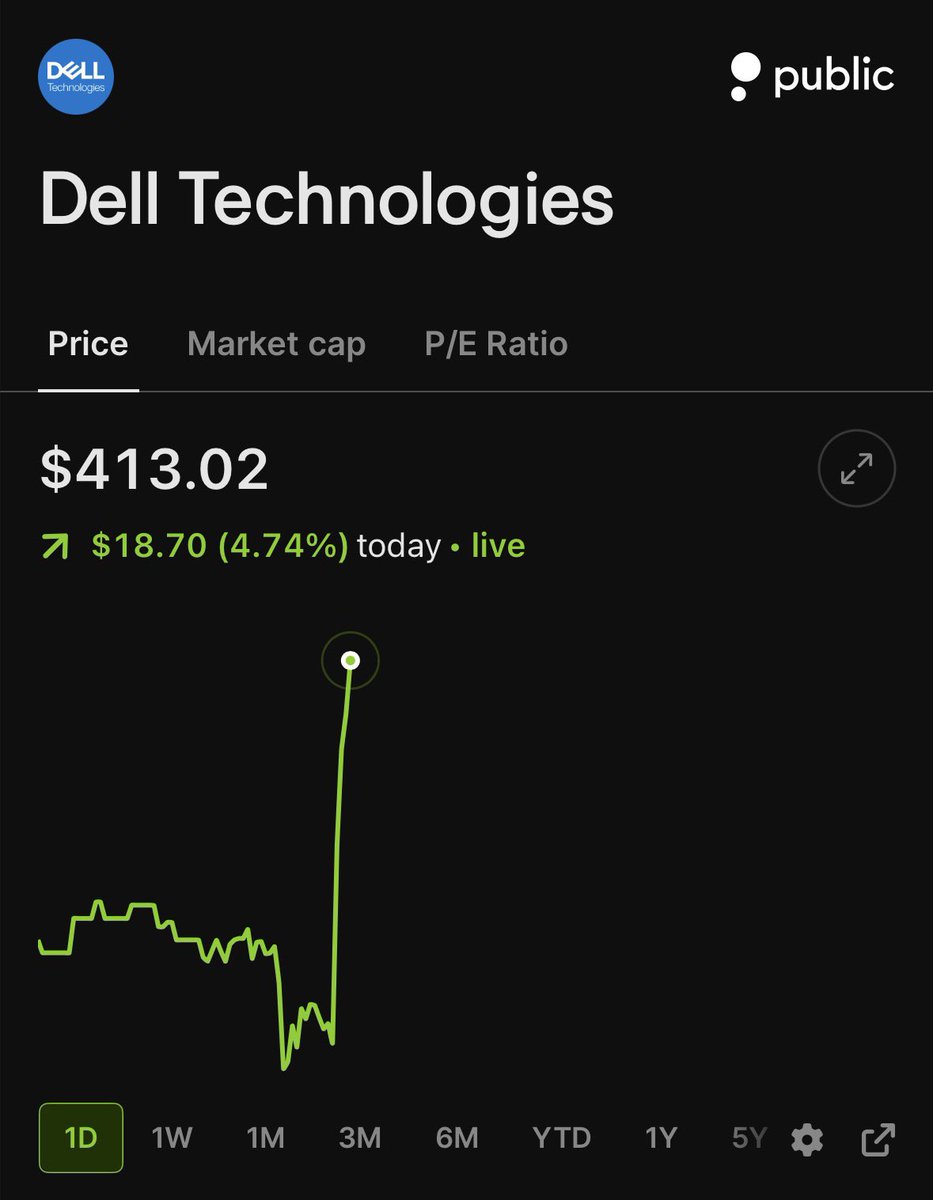 StockMKTNewz's tweet photo. 🇺🇸 President Trump just said to “go out and buy a Dell computer” according to my partners at Polymarket 

$DELL stock is now up by almost 5% so far today 

🟢🟢🟢🟢🟢 https://t.co/f7y0nnY4jt
