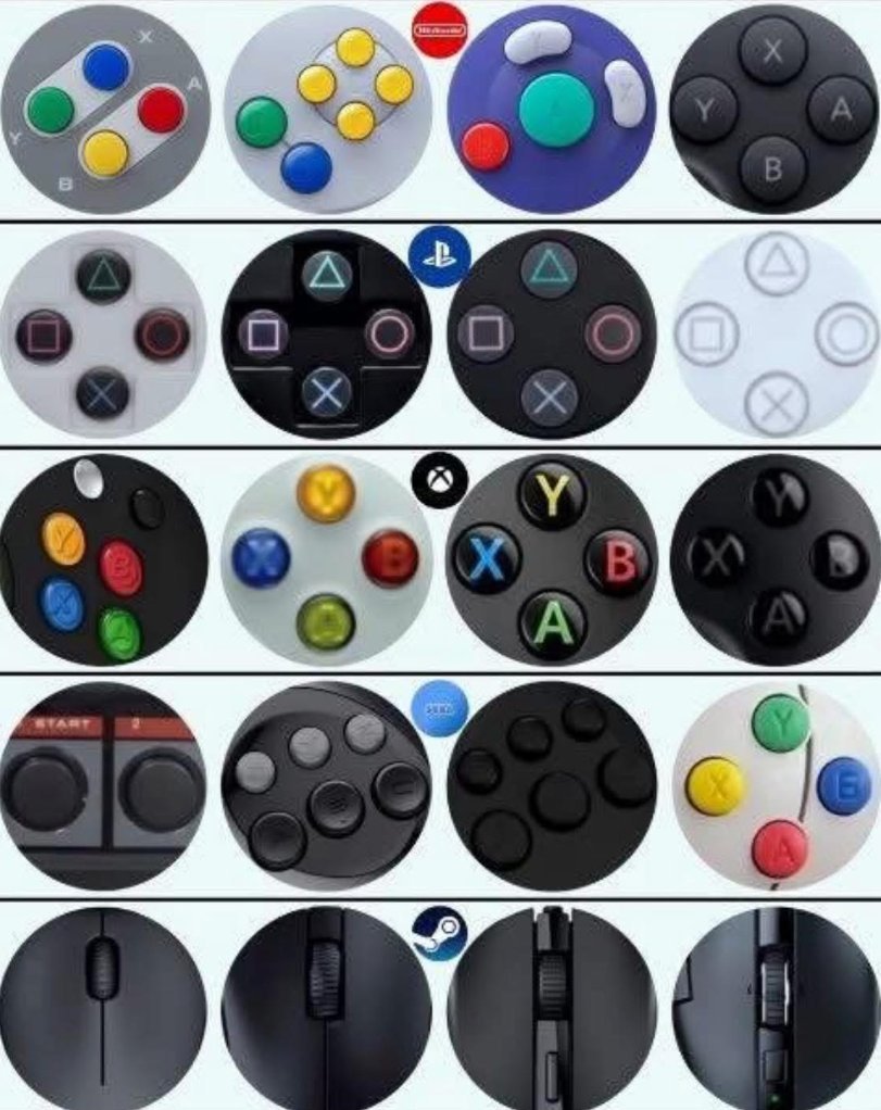 VideoGameHstry's tweet photo. Evolution of video game controller buttons https://t.co/1zDm3qpAV8