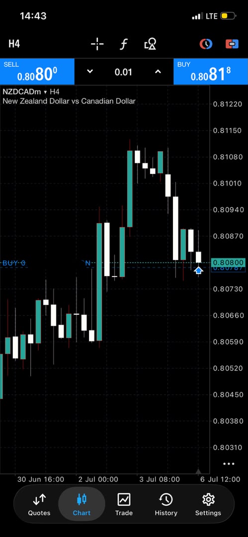 waziri_fx's tweet photo. Simplicity is the key 🔑 
Broker has a little spread 😭😂❤️
@ https://t.co/uvUSeCeAKw