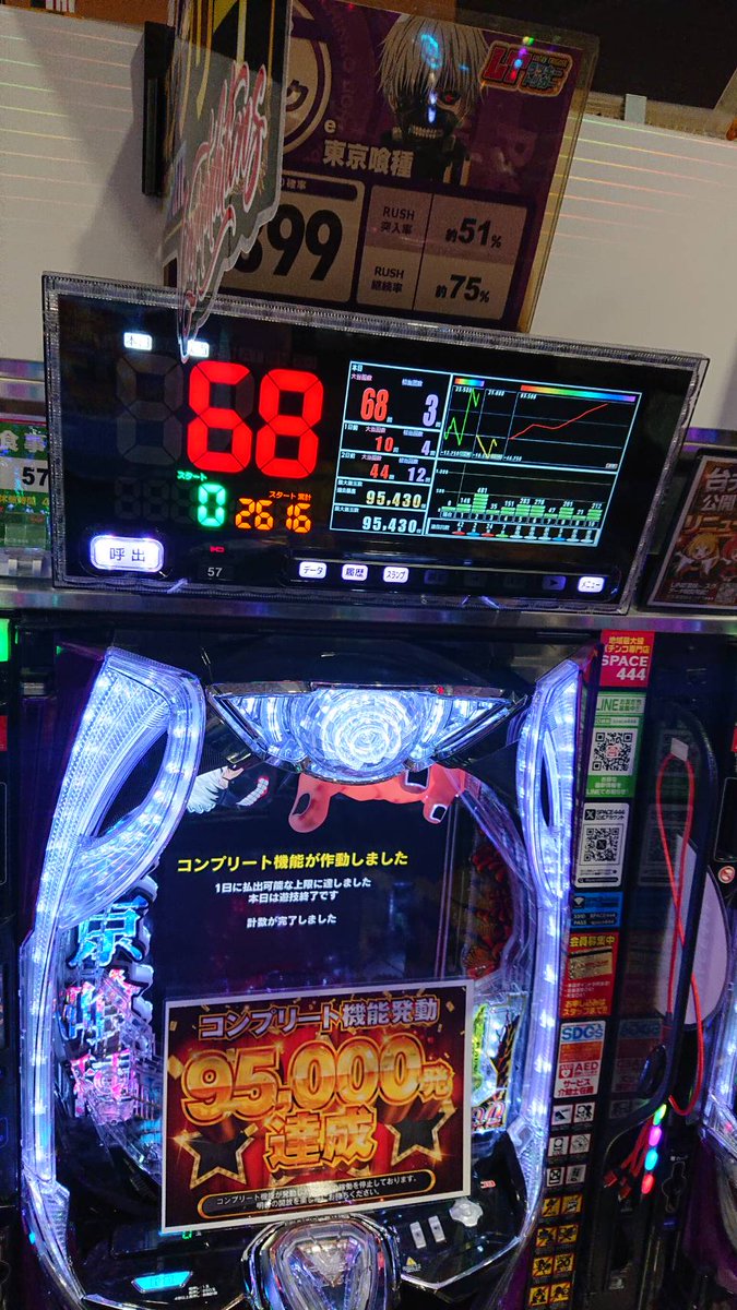 デパコス☆まとめ売り SPACE444】 7月6日の出玉情報 🔥SPACE444自慢🔥の 【東京喰種】 🥇見事