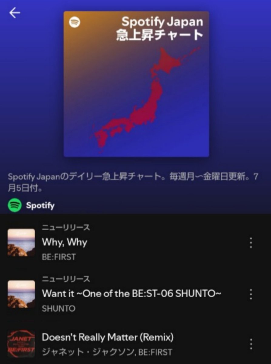 machan98088119's tweet photo. Spotify Japan急上昇チャート

🆕6位 BE:FIRST / Why, Why

✨11位 SHUNTO (BE:FIRST) /
Want it〜One of the BE:ST-06 SHUNTO〜 (前回初登場2位)

✨39位 Janet Jackson &amp; BE:FIRST /
Doesn't Really Matter (Remix) (50位)

おめでとうございます https://t.co/VzWbjBAu2k