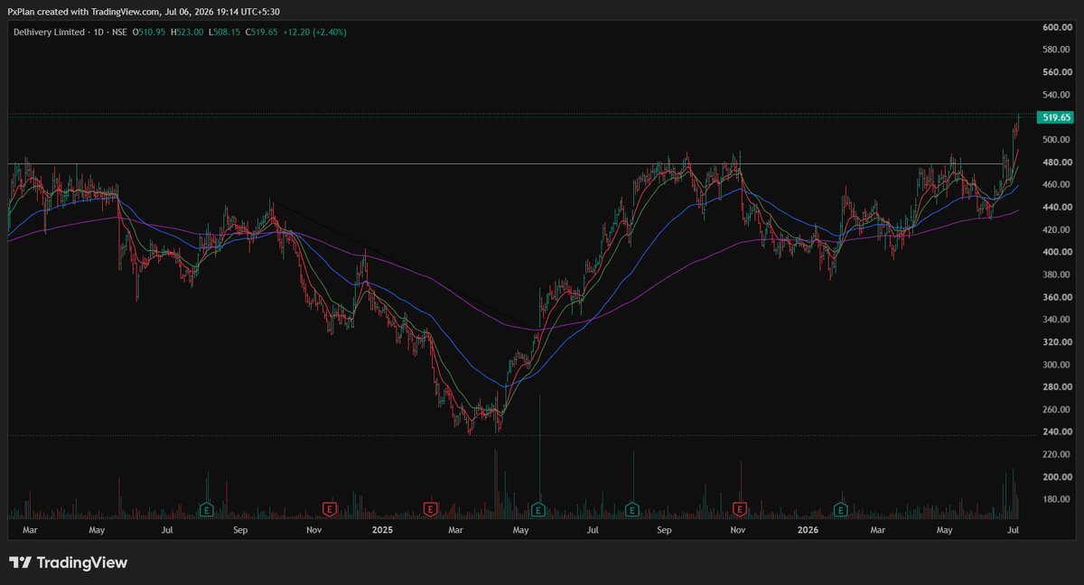 LowkeyTraderr tweet picture